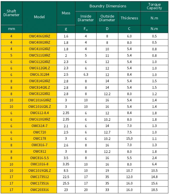 OWC1019 ストック吸収器 バンパー針ローラークラッチベアリングのための全金属構造 10*19*10.7mm OWC1019 1