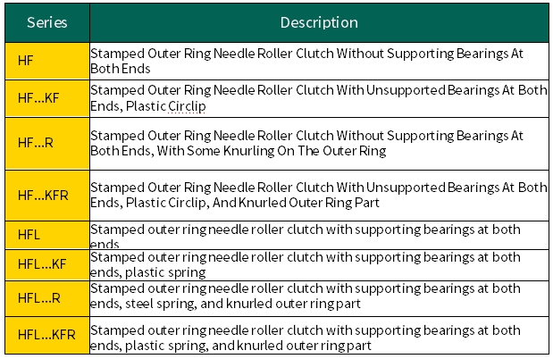 HF0406 小型ベアリング 小型ベアリング 単方向針巻きクラッチ 4*8*6mm 1
