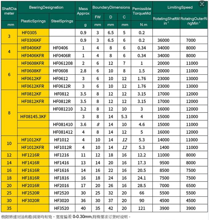 HF0406 小型ベアリング 小型ベアリング 単方向針巻きクラッチ 4*8*6mm 2
