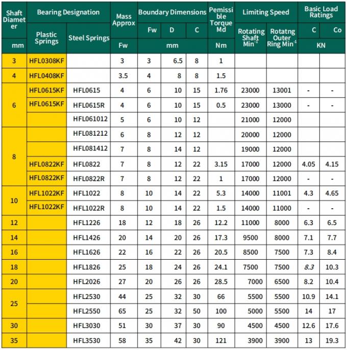 HF0406 小型ベアリング 小型ベアリング 単方向針巻きクラッチ 4*8*6mm 3
