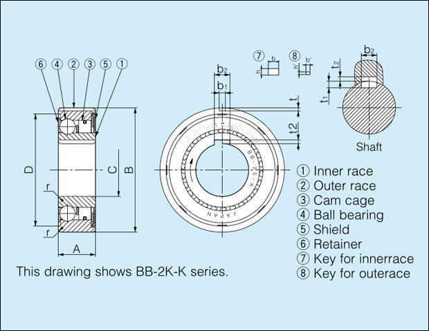 BB17 BB17-1K-K BB17-2GD 一方向スプラグバックストップベアリング カムクラッチベアリング 1